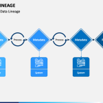 Understanding the Significance of Data Lineage in Modern Data Management
